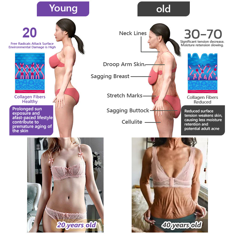 50% discount: Yovot® PDRN Multi-Peptide Massaging Body Roller Cream