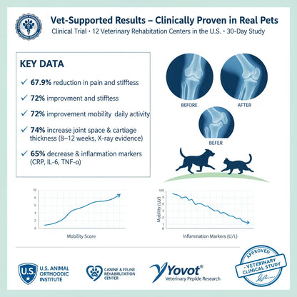 Official US 🇬🇧 Store 🐶🐱Yovot® BPC-157 Advanced Joint & Total Body Health Oral Liquid -(For Dogs, Cats & Mammals. One Bottle Daily, Results in 7 Days)